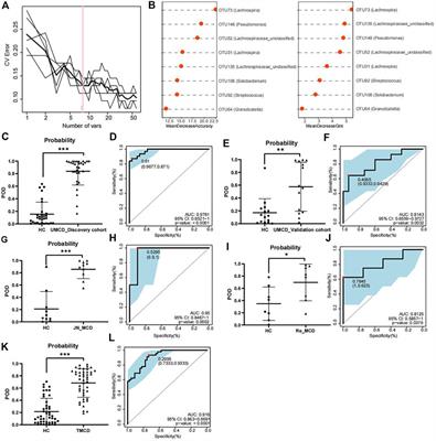 Characterization and diagnostic value of the gut microbial composition in patients with minimal change disease